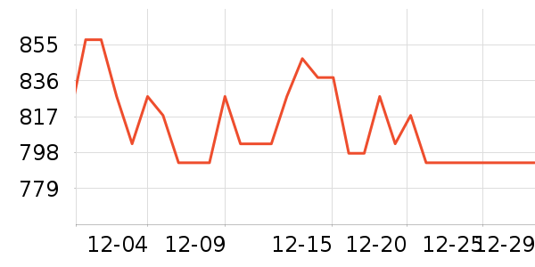 kindle��������ʷ�۸�