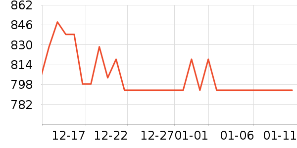 kindle��������ʷ�۸�