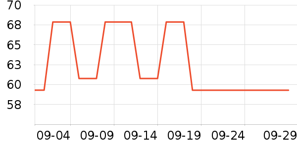 POUM���п���ʷ�۸�