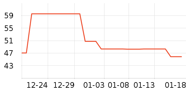 ������ͨ���¼���ʷ�۸�