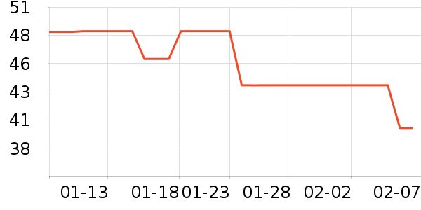 ������ͨ���¼���ʷ�۸�