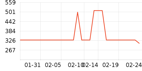 ѼѼŮʽ���޷���ʷ�۸�