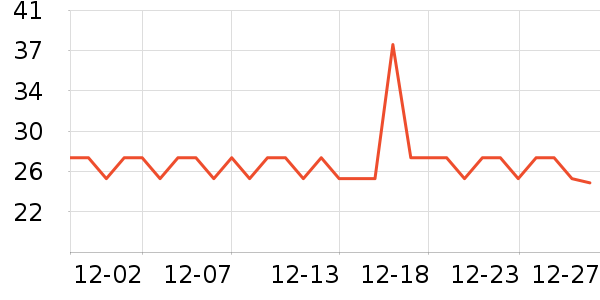 �����ò����̲�Ʒ��ʷ�۸�