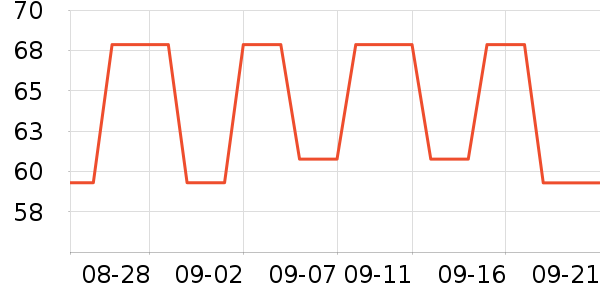 POUM���п���ʷ�۸�