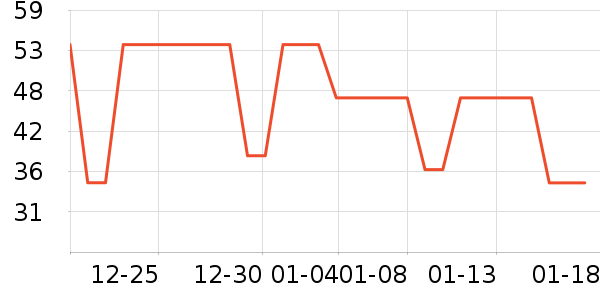 ������ͨ���¼���ʷ�۸�