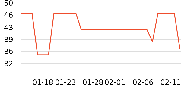 ������ͨ���¼���ʷ�۸�