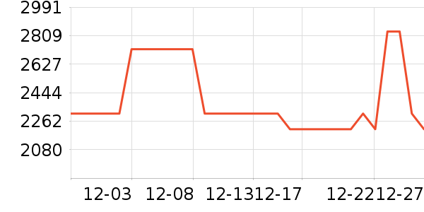 ����ɳ����ʷ�۸�