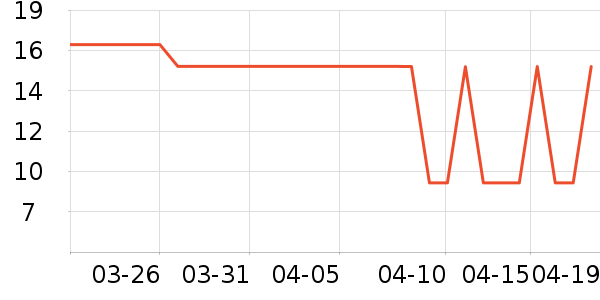 ��������������Ʒ��ʷ�۸�