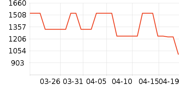 ����ײ���ʷ�۸�