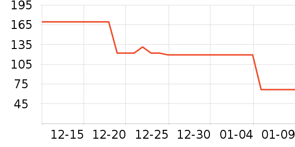 �ٲ�ζ���/������ʷ�۸�