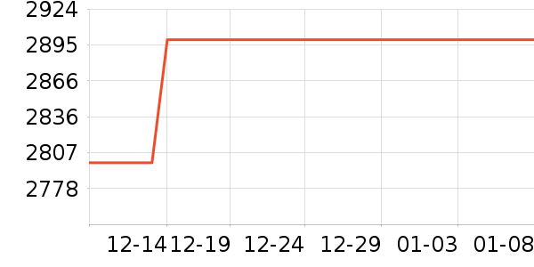 С��ƽ�������ʷ�۸�