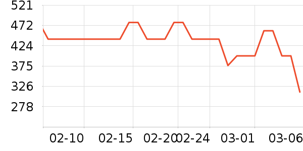 Leeţ�п���ʷ�۸�