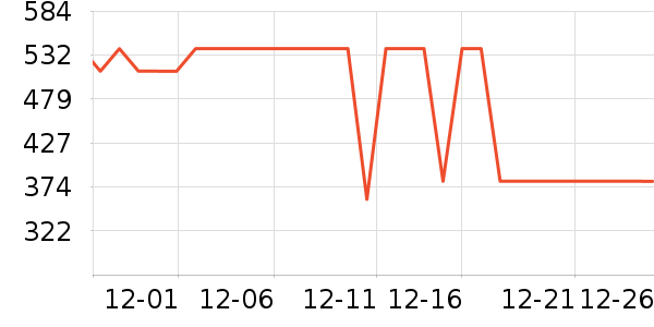 �Ÿ����֯��ʷ�۸�