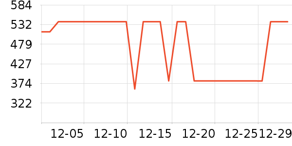 �Ÿ����֯��ʷ�۸�