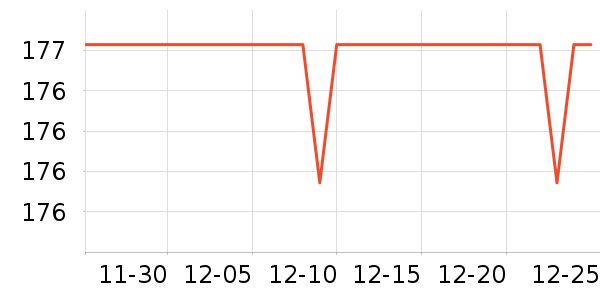 SAMEDREAM������ʷ�۸�