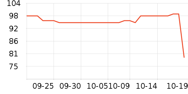 ��˹�����ӡ����ʷ�۸�