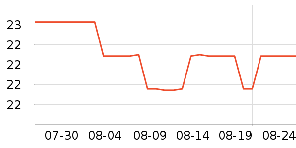 ����ҷı���/������ʷ�۸�