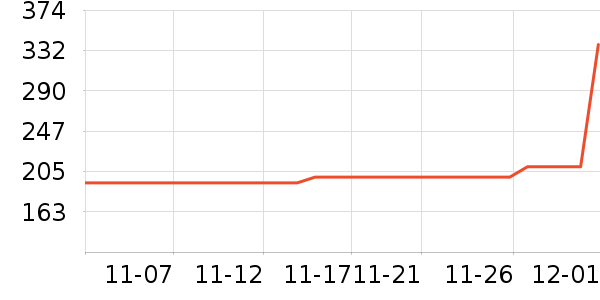 ���������̷���ʷ�۸�