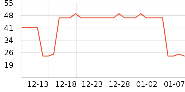 ��๤����ʷ�۸�