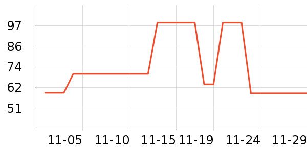 ɭ����֯��ʷ�۸�