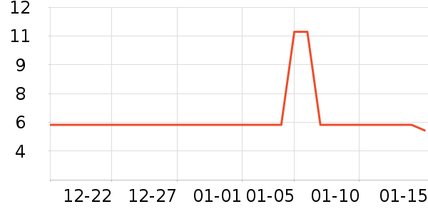 ��ֻ�������/������ʷ�۸�