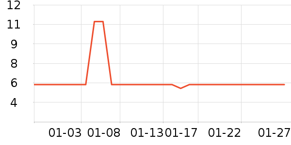 ��ֻ�������/������ʷ�۸�