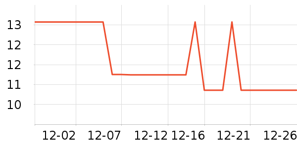 ��ʿ���칫�ľ���ʷ�۸�