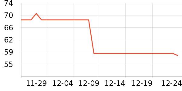 ҽѧ������ʷ�۸�