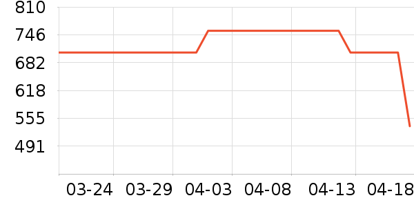 �ʼ�è����ʷ�۸�