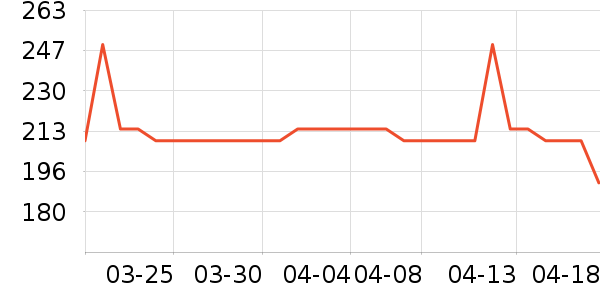 �������������Ʒ��ʷ�۸�