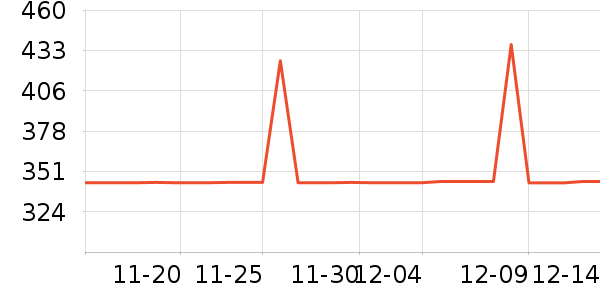 �Ƶ���Ʒ��ʷ�۸�