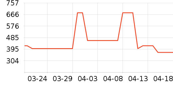 ˮ�Ǵ�Ʒ���� ��ʷ�۸�