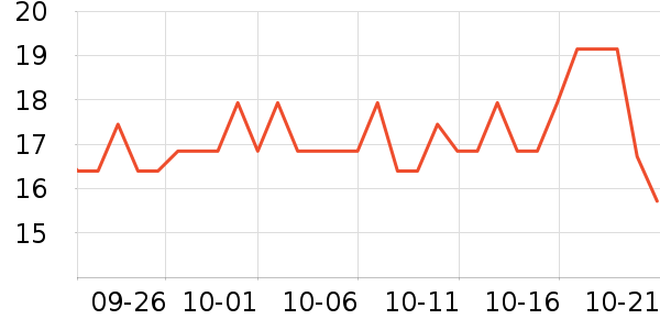 �Ҥ�������޹������ʷ�۸�