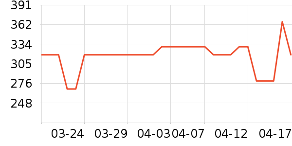 ʱ������/����/������ʷ�۸�