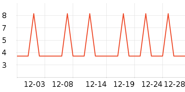 �Ź�������ʷ�۸�