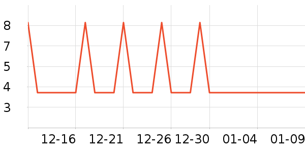 �Ź�������ʷ�۸�