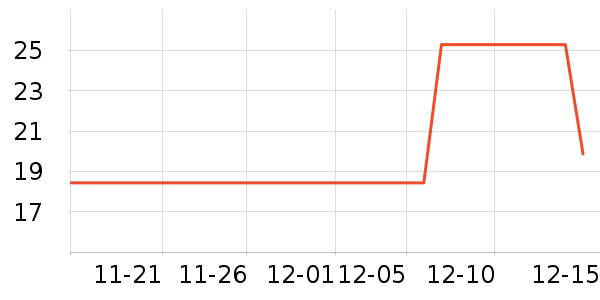 �������ճ�����������ʷ�۸�