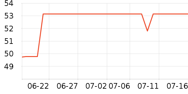 ���˶��˶�װ��ʷ�۸�