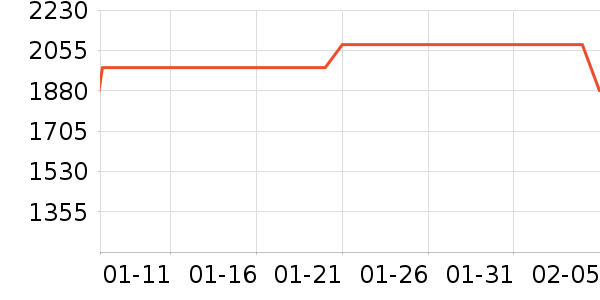 nuna��ͯ��ȫ������ʷ�۸�