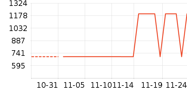 ��������/�����ʷ�۸�