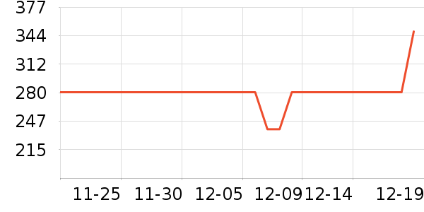 ����Ůʿ����Ь��ʷ�۸�