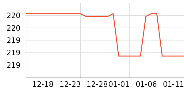 �ܰ���ȹ����ʷ�۸�