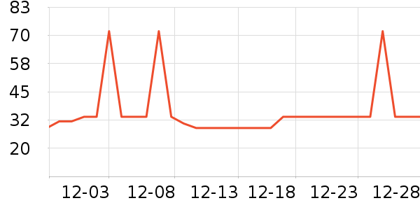 �Ź�������ʷ�۸�