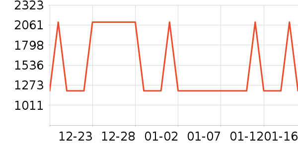 �Ƶ������ʷ�۸�