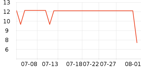 ʮ�µ�������ʷ�۸�