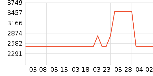 ��Դ�綯��װ����ʷ�۸�