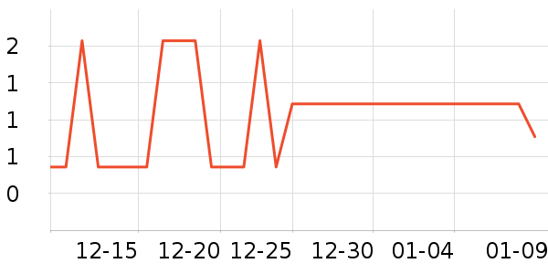 ��ɪ��ҵƷ��ʷ�۸�