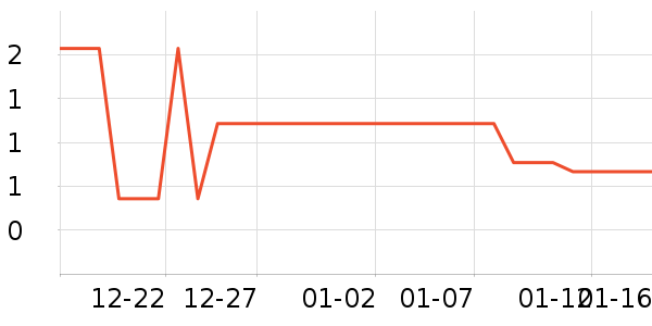 ��ɪ��ҵƷ��ʷ�۸�