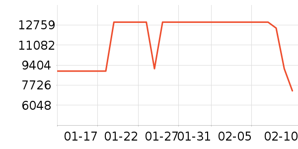 ���ᵥ��/΢�������ʷ�۸�