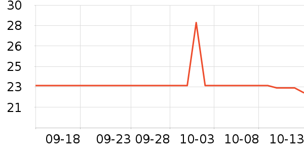 ʮһͳ缯Ŷͯ/ͯʷ۸